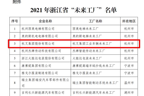 喜訊！杭叉集團(tuán)入選2021年浙江省“未來工廠”