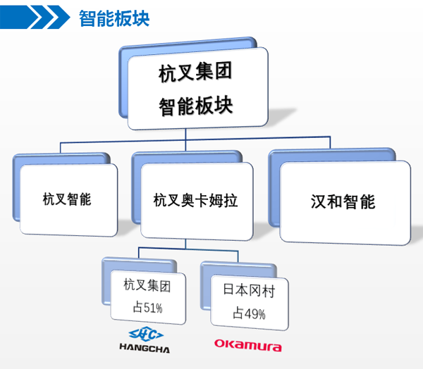 中標(biāo)喜報(bào)  杭叉成功中標(biāo)酒行業(yè)智能立體倉儲項(xiàng)目